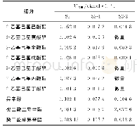 表5 闪蒸塔（SP1）物料平衡计算结果