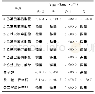 表7 加压塔（T2）物料平衡计算结果