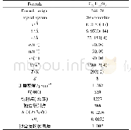 表1 标题化合物的晶体学数据Tab.1 Crystallographic data of the titled compound