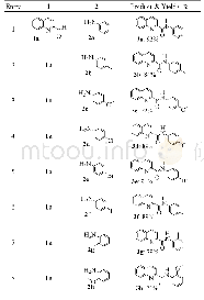 《表3 反应底物的拓展a》