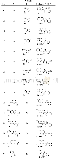 表3 反应底物的拓展a