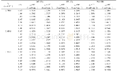 《表1 不同反应条件下重铬酸钾电催化合成过程中的析氢速率实验值γe和模型计算值γc》