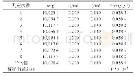 《表1 PEG酸值测定结果》