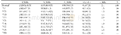 TABLE III Experimental spectroscopic parameters of 3-EA.