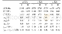 TABLE I Theoretical spectroscopic parameters(CAM-B3LYP-D3BJ/aug-cc-pVTZ)of the three EAs.