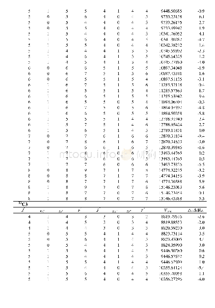 Table S3:Transition frequencies of isotopologues of the 3-ehtylaniline in MHz.