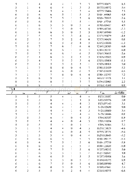 Table S3:Transition frequencies of isotopologues of the 3-ehtylaniline in MHz.