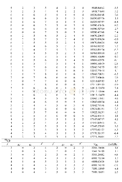 Table S4:Transition frequencies of isotopologues of the 4-ehtylaniline in MHz.