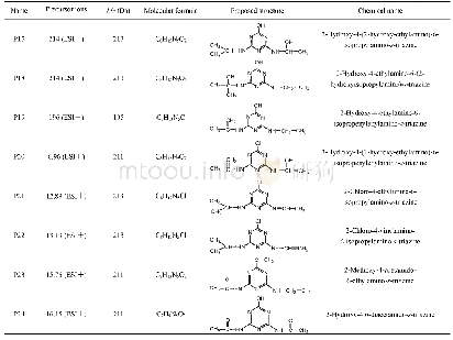 《表3 UV/TiO2工艺中阿特拉津及其光氧化降解产物的建议分子结构式及相关信息》