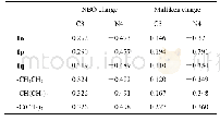 《表1 化合物1o,1p,1q以及3号位乙基、异丙基和叔丁基取代的2-甲基-3-取代2H-1,4-苯并噁嗪中C3和N4位点的电荷分布(|e|)》