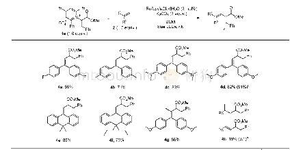 《表3 苯丙氨基酸甲酯Katritzky盐和各种苯乙烯的反应a,b》