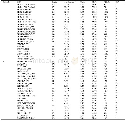 《表3 用于叠层有机太阳能电池中的活性层的单结器件的性能》