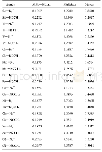 表1 中间体的M—N键的键长和键级