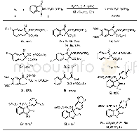 表3 与sp3碳亲核试剂反应底物普适性探究