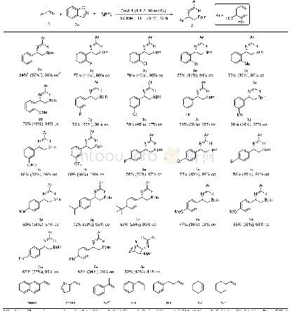 表2 硼胺化底物范围考察a
