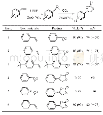 表1 烯烃的不对称环氧化反应、CO2与氧化苯乙烯的偶联反应以及烯烃到环碳酸酯的不对称串联反应的产率和ee值