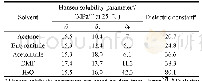 表2 所用溶剂的Hansen溶解度参数和介电常数