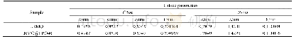 表2 Rietveld精修所得LRMO和LRMO@LPO40晶胞参数