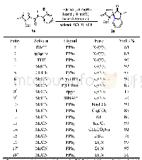 表1 吡咯环内共轭双键的Heck反应条件优化a