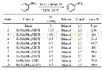 表1 超细Pt纳米颗粒催化加氢硝基苯