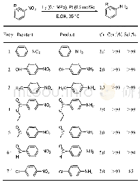 表2 K-Pt@Me10CB[5]催化不同的芳香硝基化合物