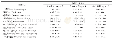 表2 白菜型冬油菜返青期生长性状比较
