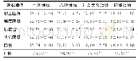《表4 不同类型医保患者的生存质量评分比较》