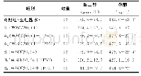 表2 各组小鼠血清雌二醇、孕酮浓度比较