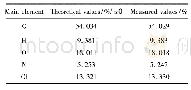 《表1 BQAA元素分析理论值与实测值的比较》