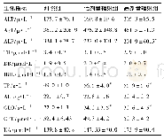 表3 辐射对大鼠生化指标的影响