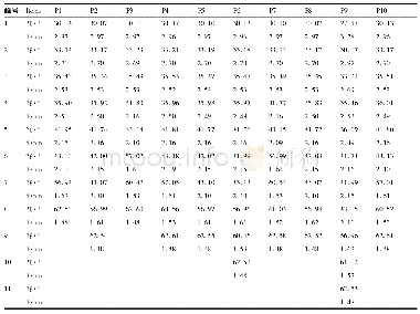 《表3 针铁矿炮制品的晶格间距》