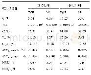 表2 甘草次酸的药动学参数