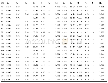 表4 衢枳壳样品中无机元素的测定结果(μg·g-1,n=3)