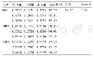 表1 回收率试验的结果(μg,n=9)