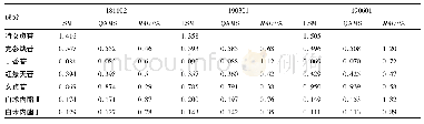 表2 各成分的含量测定结果(n=3,mg·g-1)