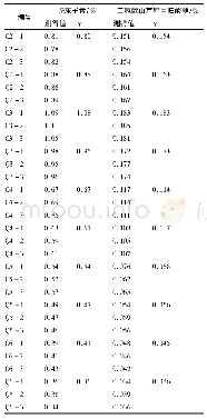 表5 样品的测定结果(n=3)