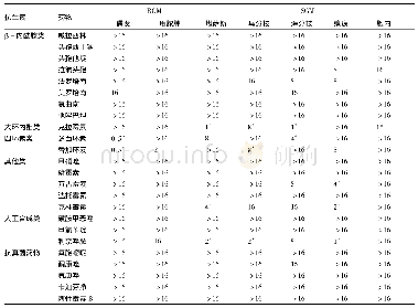 表2 厌氧条件下24种抗生素对NTM的MIC(μg·m L-1)