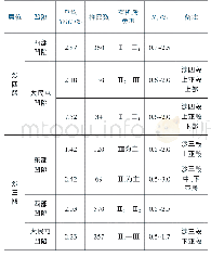 《表1 辽河坳陷主要烃源岩要素表》