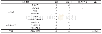 表1 湖北来凤—咸丰区块来地1井测试分析项目统计表