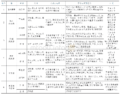 表1 四川盆地寒武系龙王庙组沉积相特征