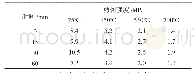 《表5 80℃烘除溶剂时间对胶粘剂剪切强度的影响》