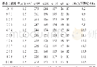 表1 混合漂珠比例对水泥浆的影响