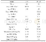 表3 环氧树脂固化物的锥形量热测试数据