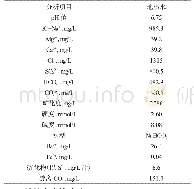 表1 地热水水质分析数据表