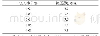 表3 TEA掺量对水泥试件抗压强度的影响