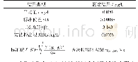 表1 F-检出限：离子色谱法测定难溶化合物溶解度初探