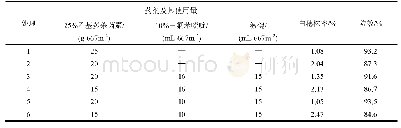 表1 乙基多杀菌素和三氟苯嘧啶桶混对二化螟的防治效果