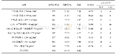 表1 7种药剂不同处理对水稻穗瘟田间试验结果
