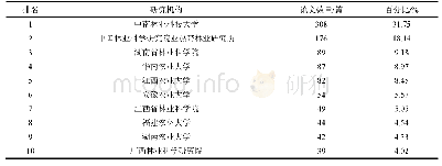 表1 油茶领域论文发表量排名前10的研究机构