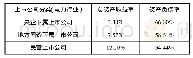 表1 国有电力上市公司与民营电力上市公司财务能力对比